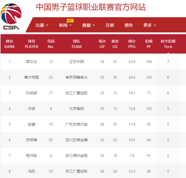 为何选择倒