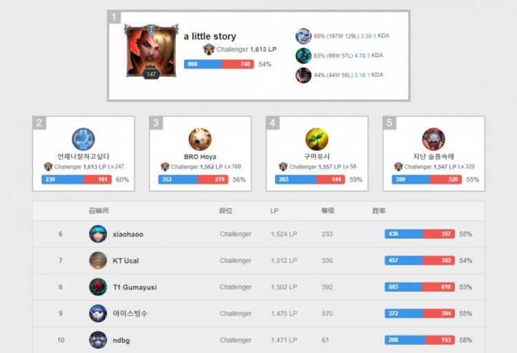 在与世界顶 在与世界顶