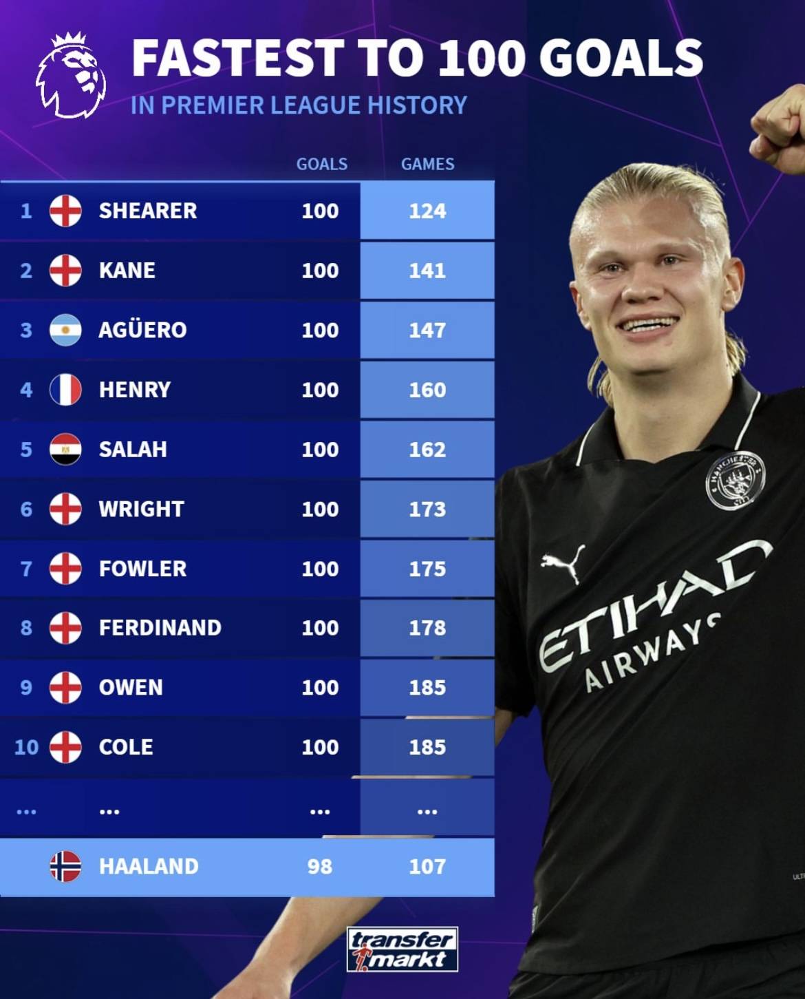 度与弹跳 度与弹跳